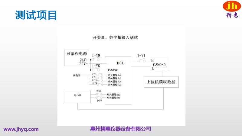 BMS測(cè)試平臺(tái)