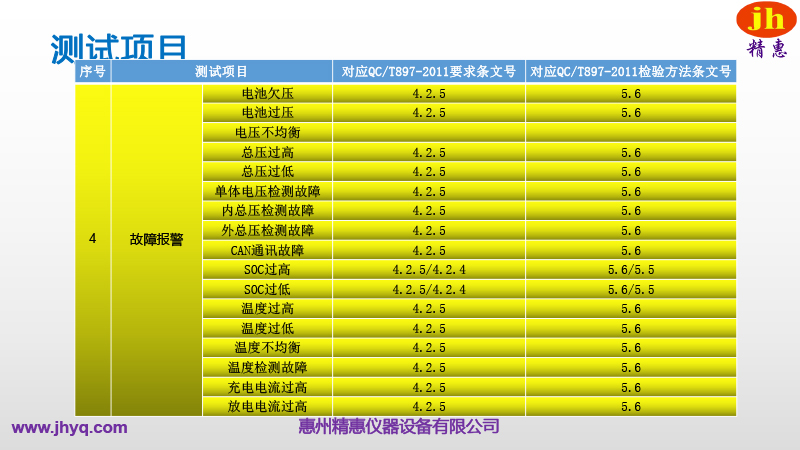 BMS測(cè)試平臺(tái)