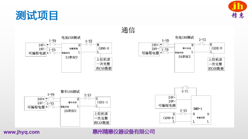 BMS測(cè)試平臺(tái)