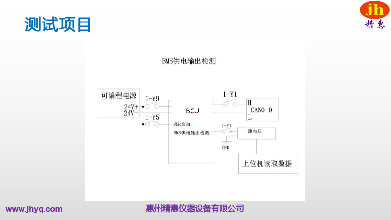 BMS測(cè)試平臺(tái)
