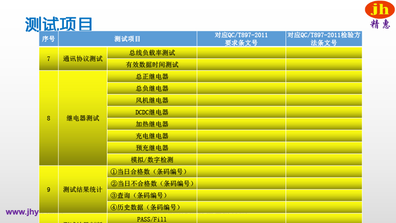 BMS測(cè)試平臺(tái)
